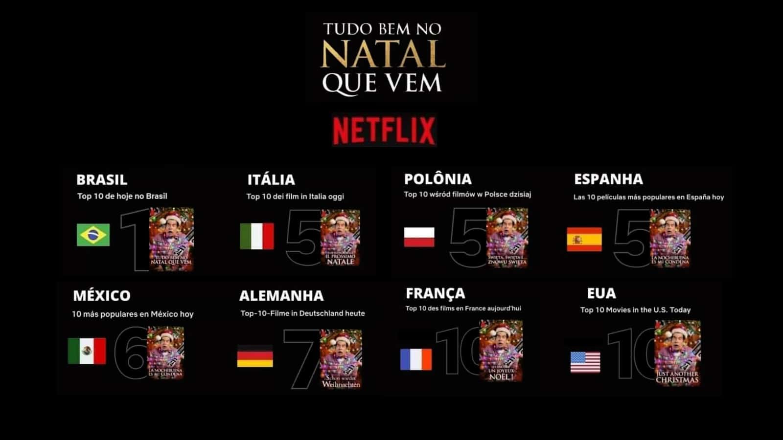 Filme brasileiro da Netflix com Leandro Hassum vira sucesso mundial